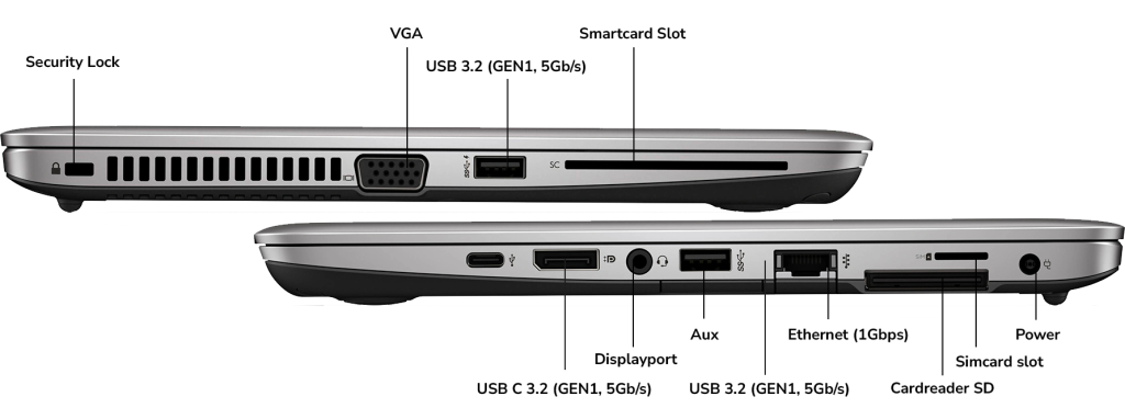 820G4WhiteBG Aansluitingen Swaptop 12.5 Inch