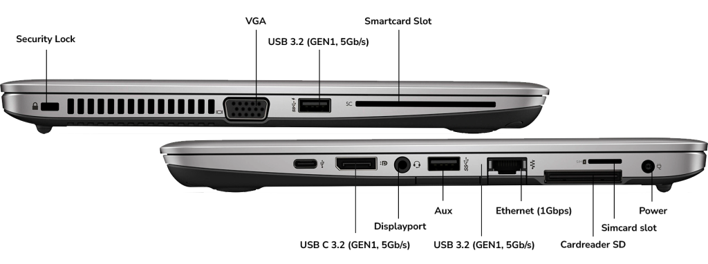 Aansluitingen Swaptop 12.5 Inch